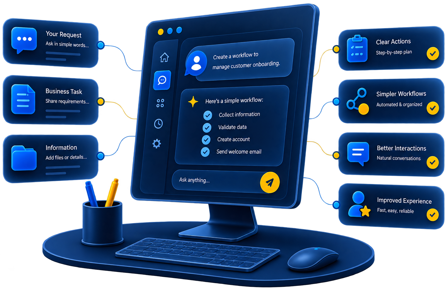 Smarter Interactions, Simpler Workflows | enCodino