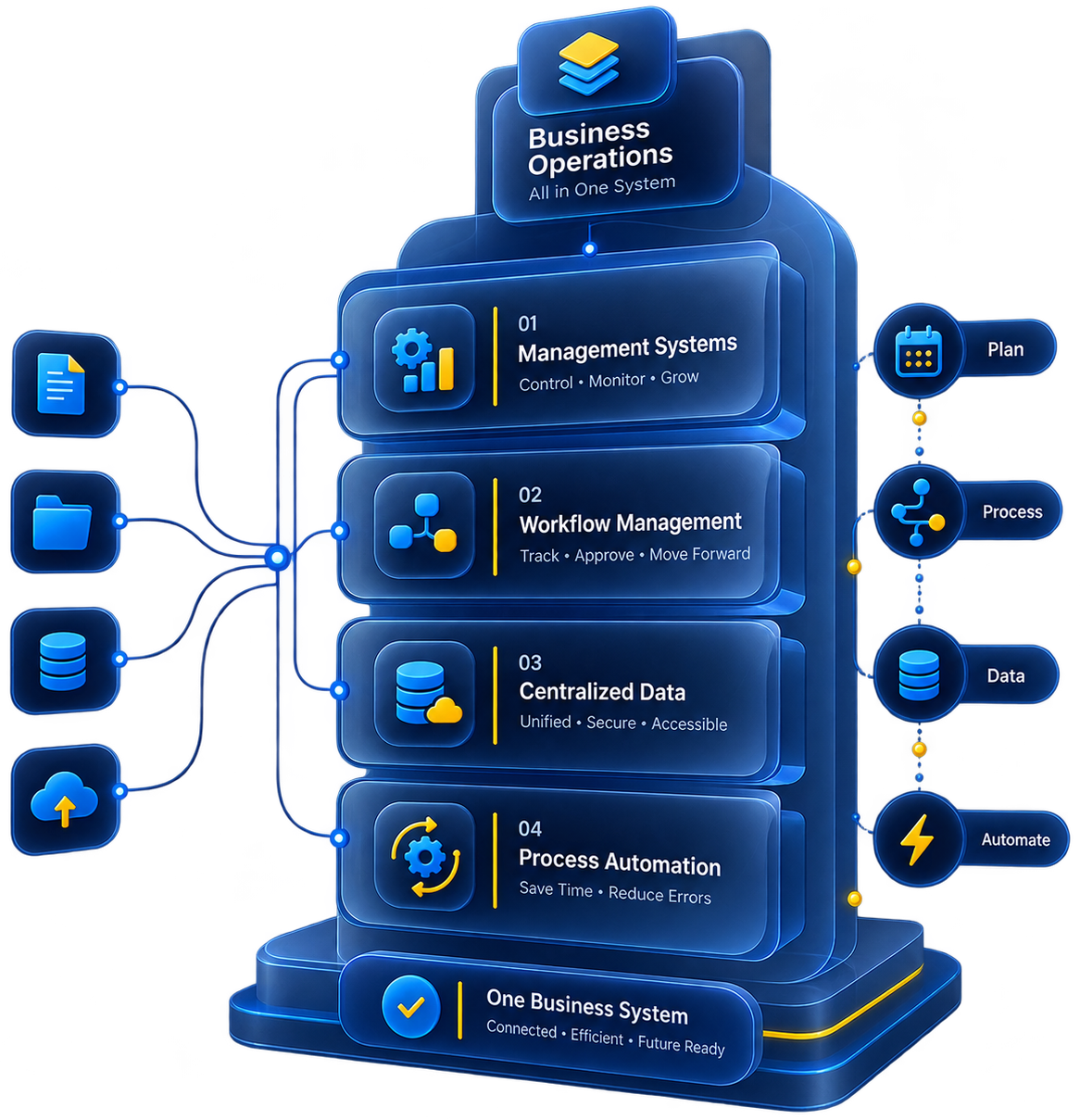 Software That Fits Your Operations | enCodino