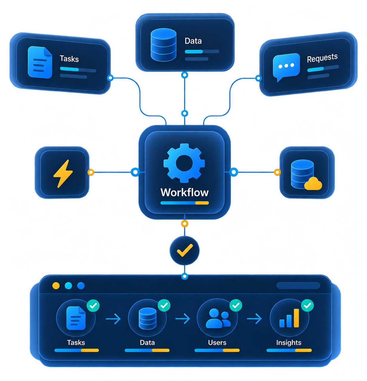 Workflows Made Easier To Use | enCodino